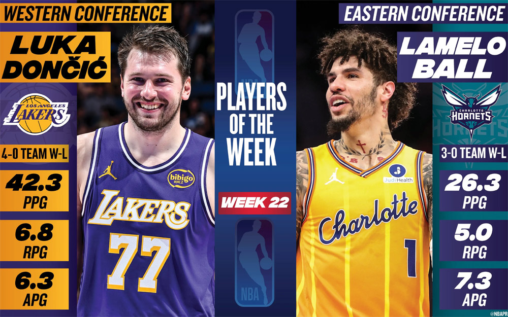 欧冠晋级规则-拉梅洛·鲍尔和东契奇分获NBA东西部周最佳球员